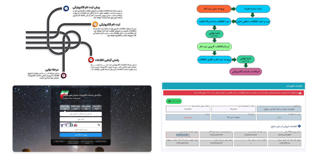 راهنما و نحوه ارسال اظهارنامه عملکرد اشخاص حقوقی